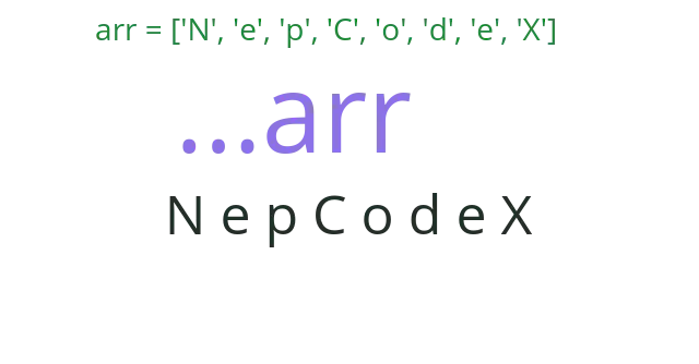 spread and rest operator in javascript examples. This shows how javascript spread and rest operator can be used