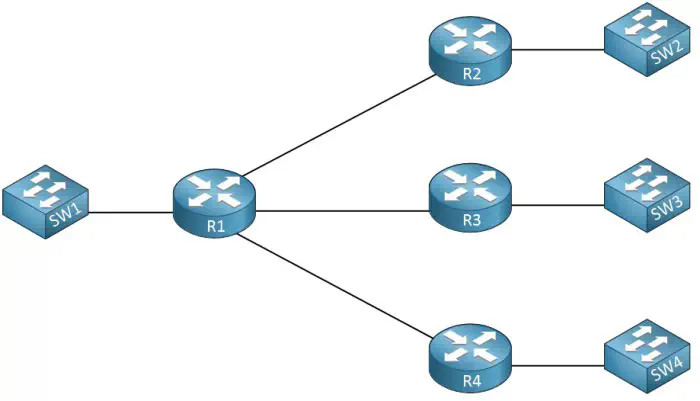 Subnet example. Subnetting.