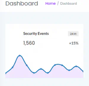 Cap Walkthrough - Hackthebox - Writeup